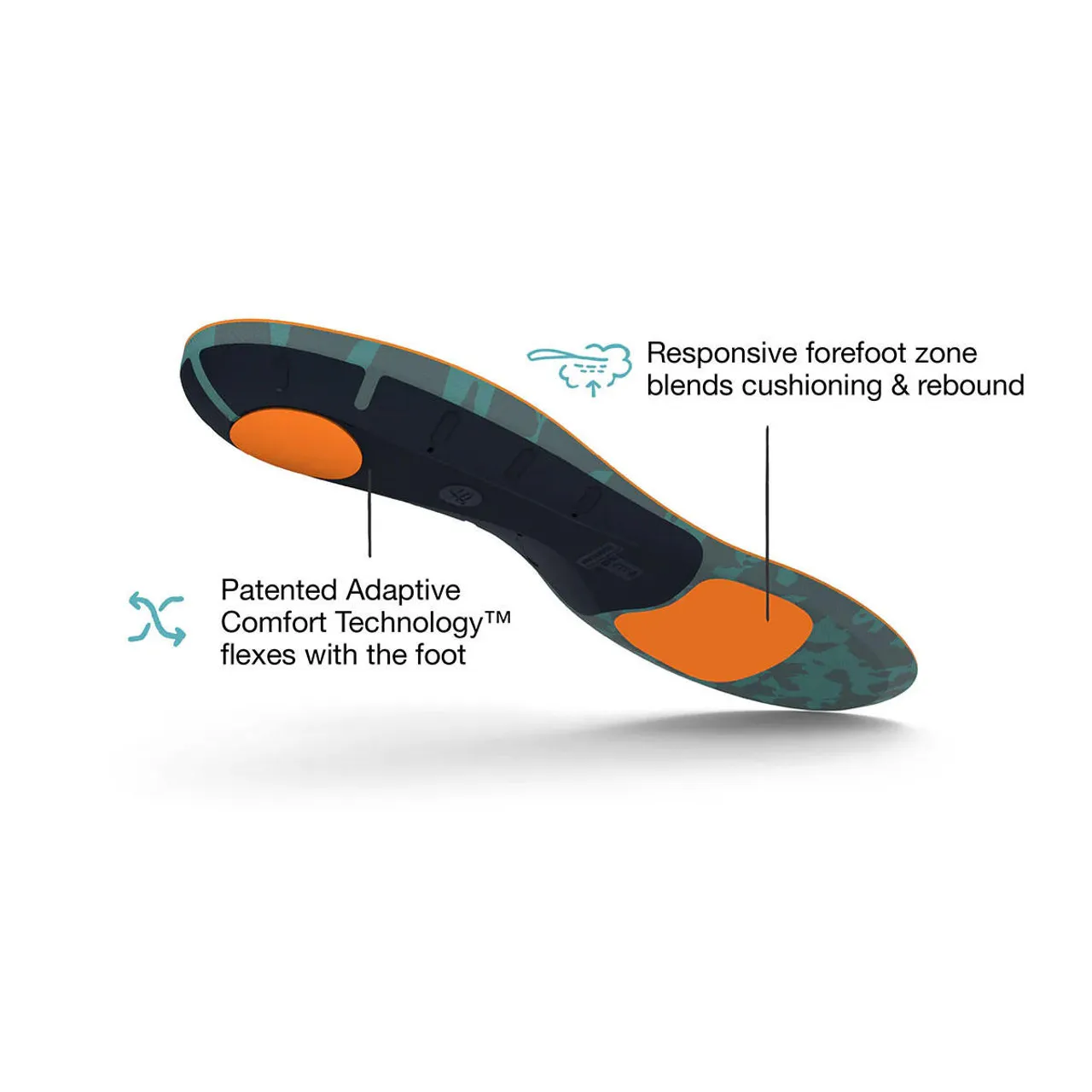 Active Cushion High Arch Insoles